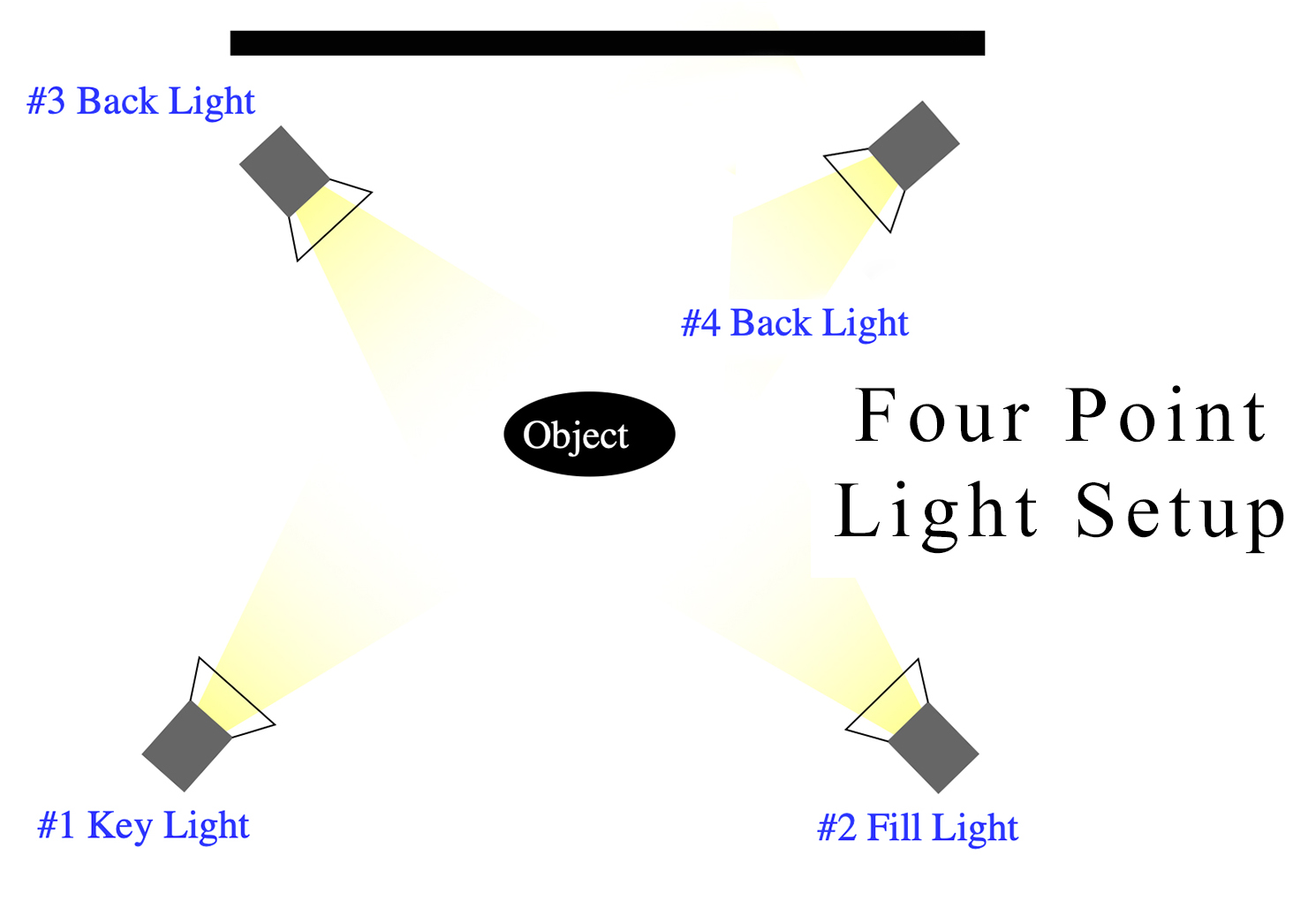 Four-Point Lighting Setup for White Background